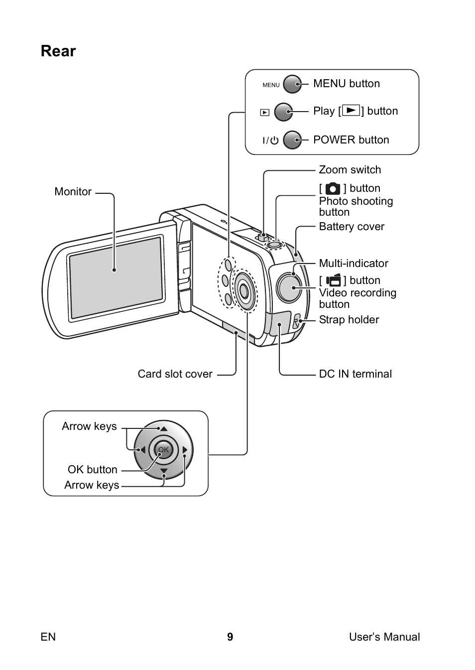 Rear | Toshiba Camileo SX500 User Manual | Page 20 / 75