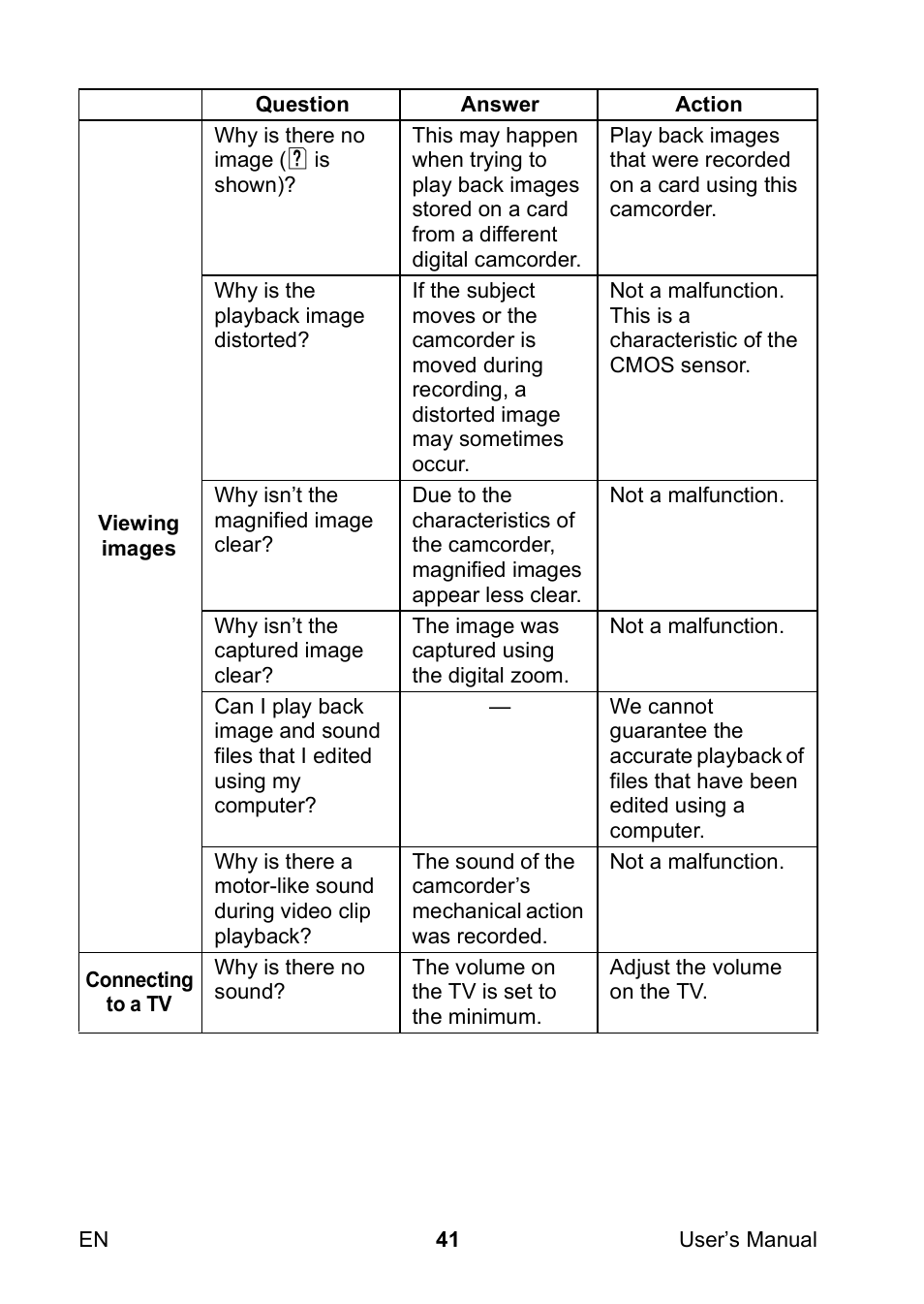 Toshiba Camileo SX500 User Manual | Page 52 / 75