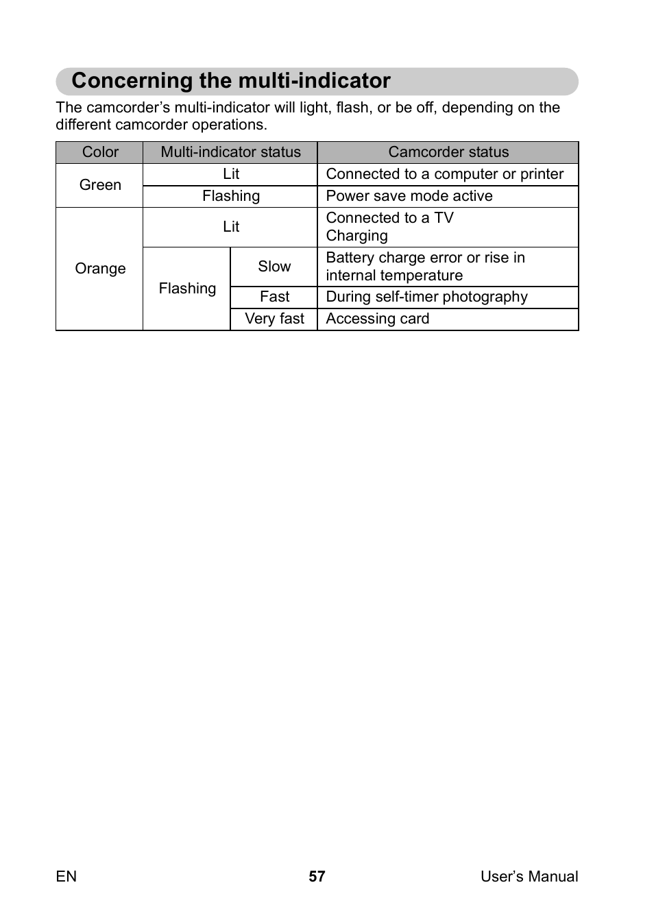 Concerning the multi-indicator | Toshiba Camileo SX500 User Manual | Page 68 / 75