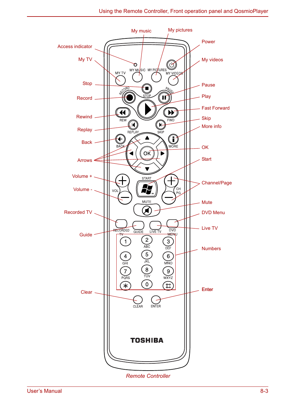 Toshiba Qosmio G20 (PQG21) User Manual | Page 131 / 242