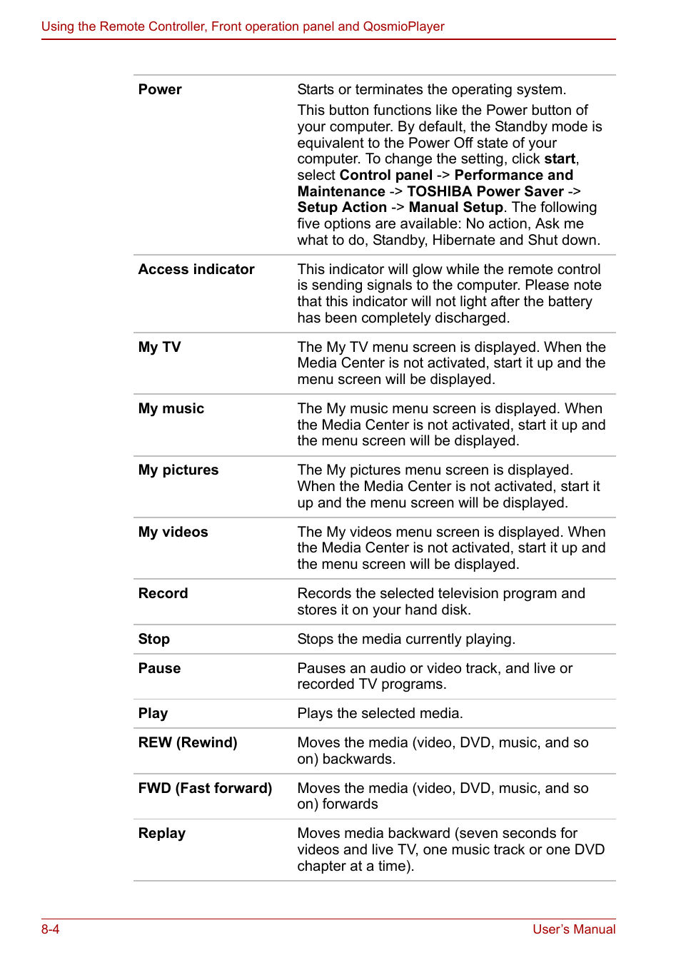 Toshiba Qosmio G20 (PQG21) User Manual | Page 132 / 242