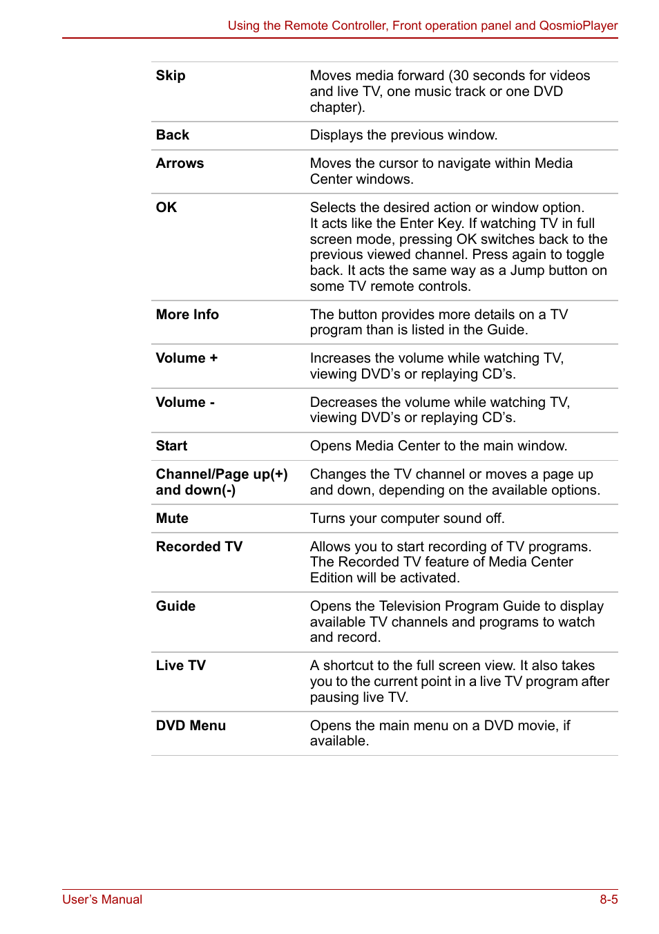 Toshiba Qosmio G20 (PQG21) User Manual | Page 133 / 242