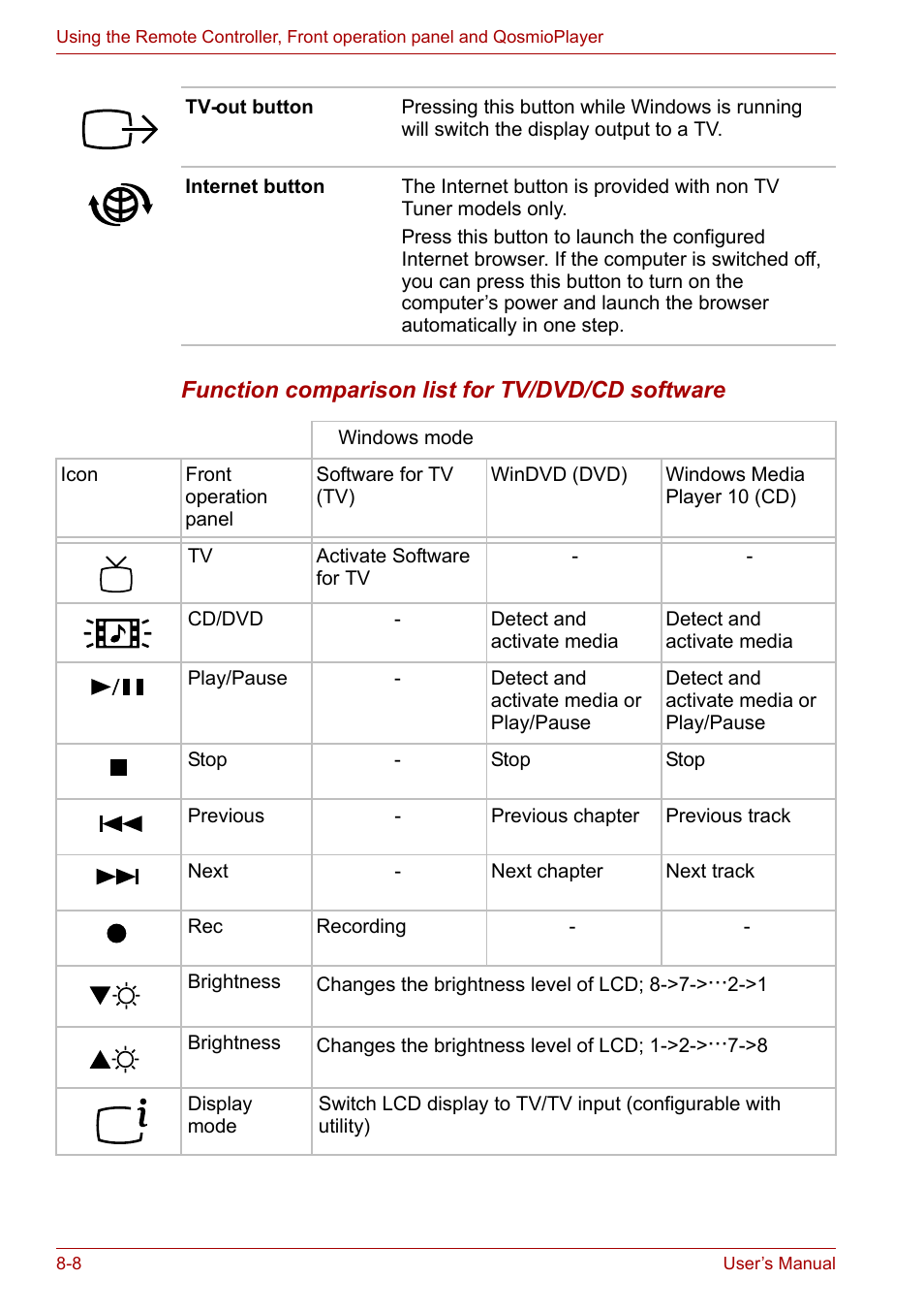 Toshiba Qosmio G20 (PQG21) User Manual | Page 136 / 242