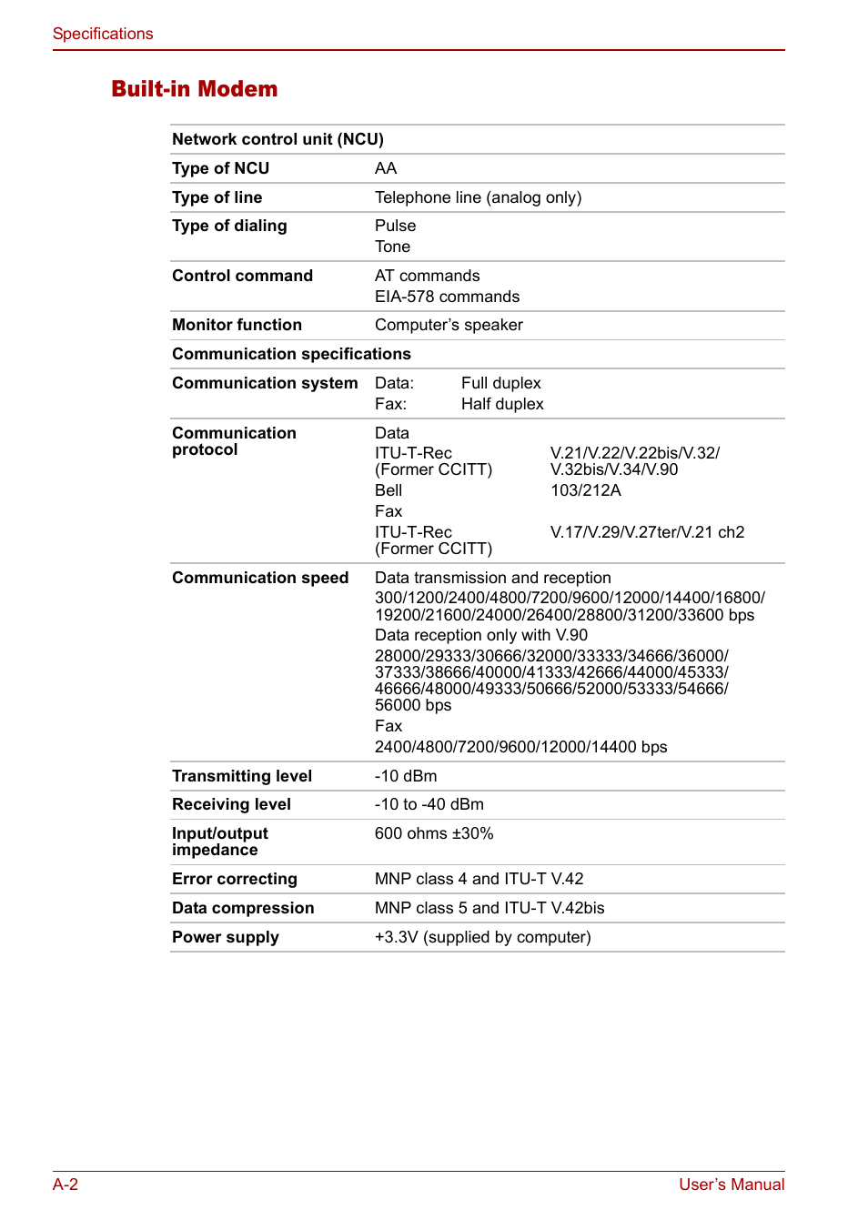 Built-in modem | Toshiba Qosmio G20 (PQG21) User Manual | Page 192 / 242