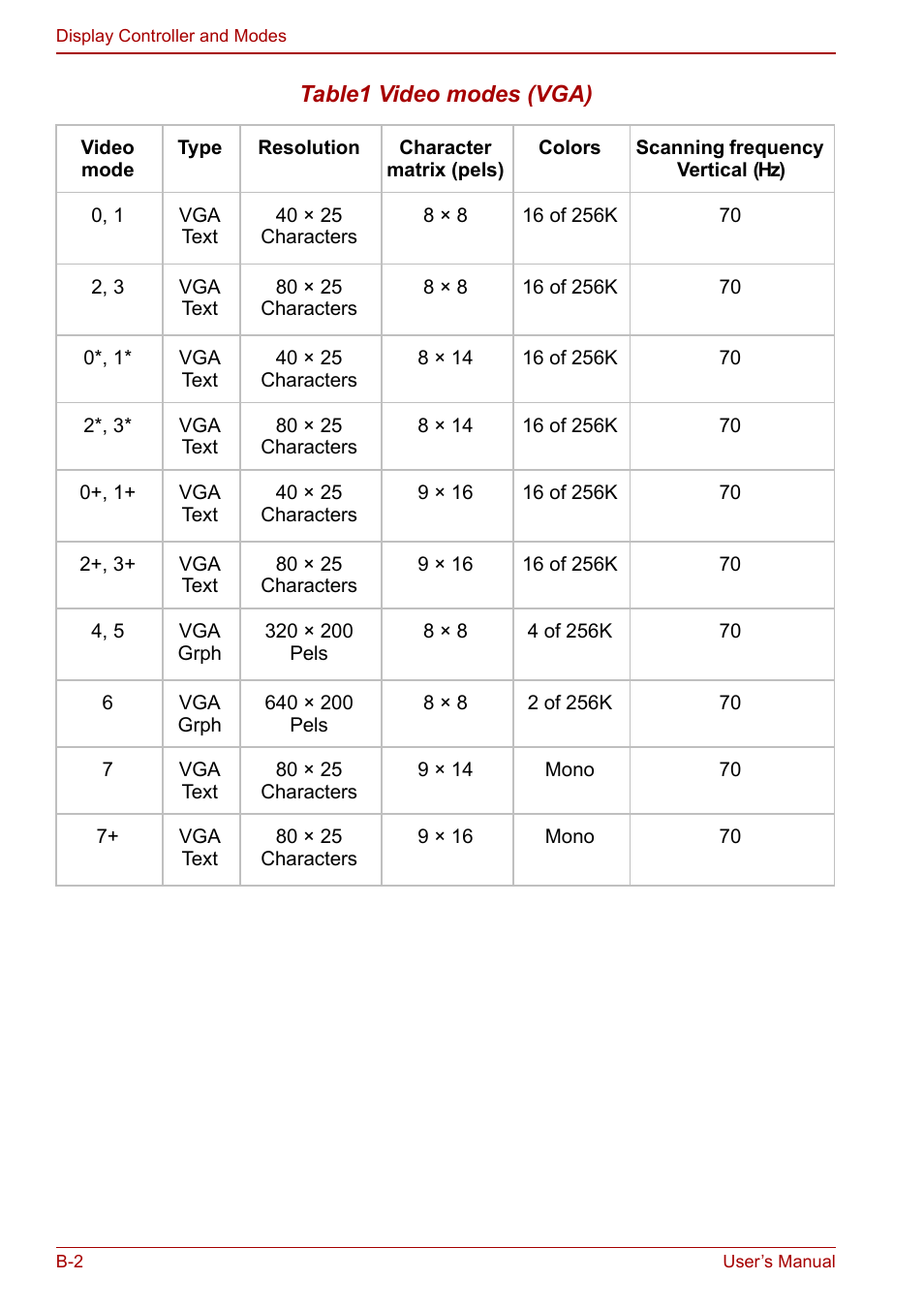 Toshiba Qosmio G20 (PQG21) User Manual | Page 194 / 242