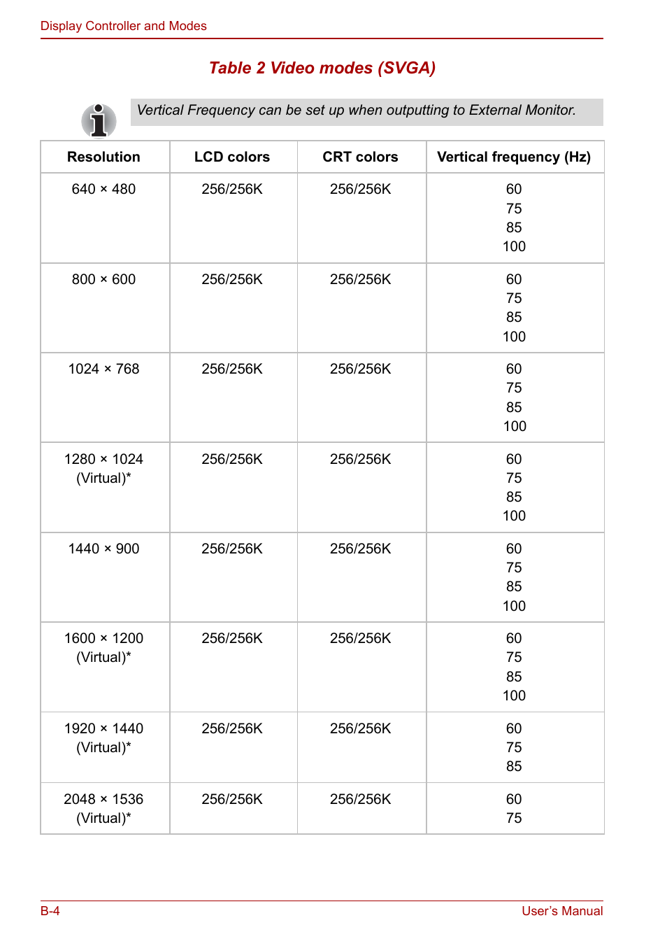 Toshiba Qosmio G20 (PQG21) User Manual | Page 196 / 242