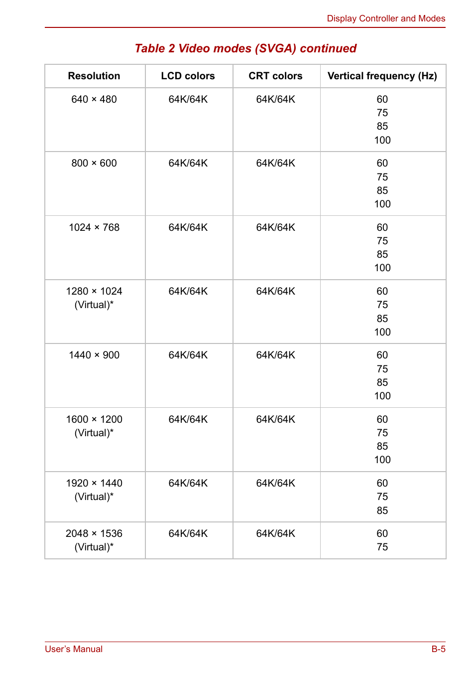 Toshiba Qosmio G20 (PQG21) User Manual | Page 197 / 242