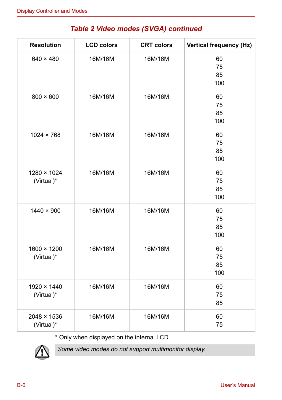 Toshiba Qosmio G20 (PQG21) User Manual | Page 198 / 242