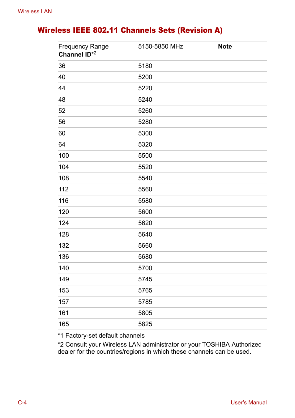 Toshiba Qosmio G20 (PQG21) User Manual | Page 204 / 242