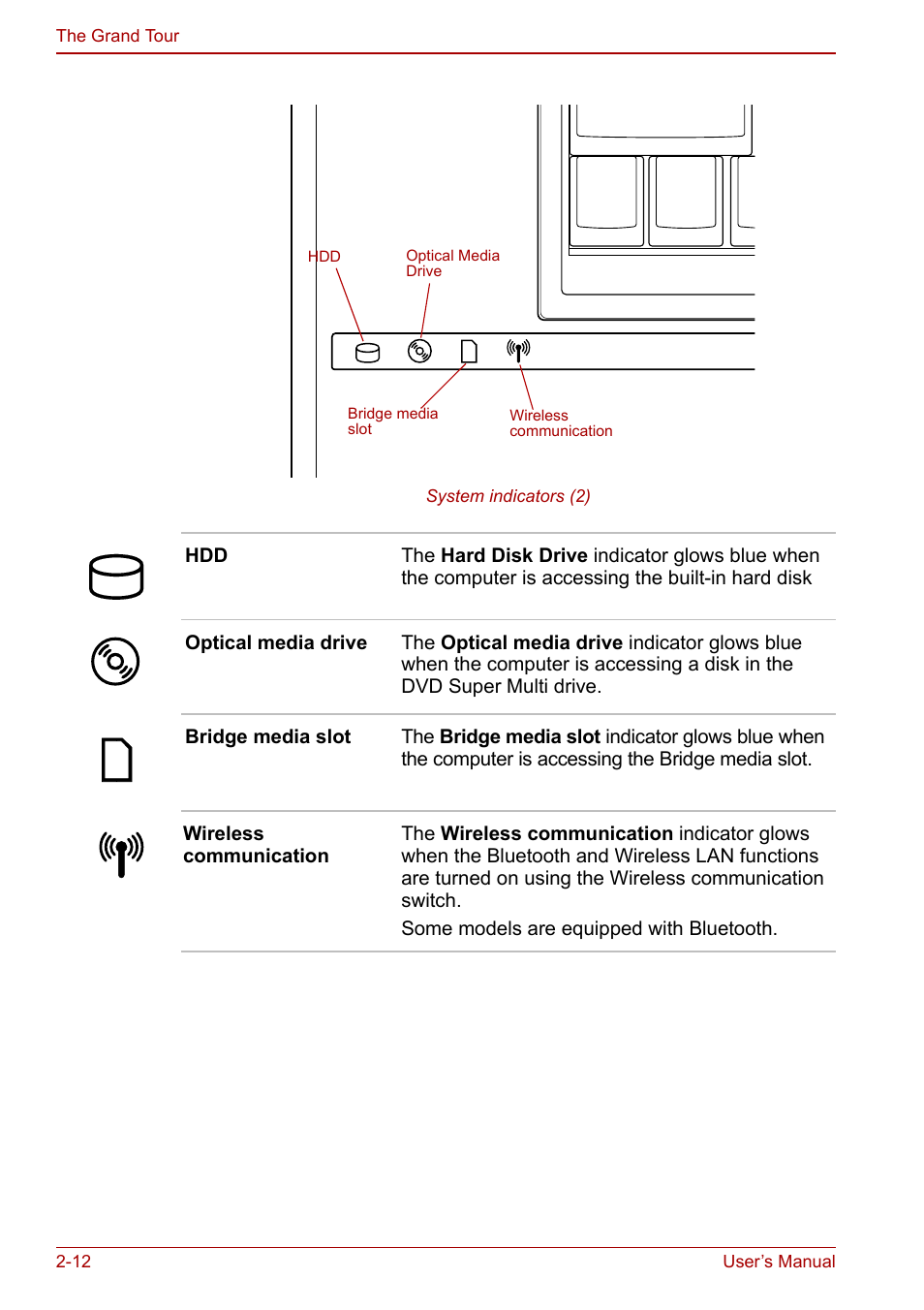 Toshiba Qosmio G20 (PQG21) User Manual | Page 50 / 242