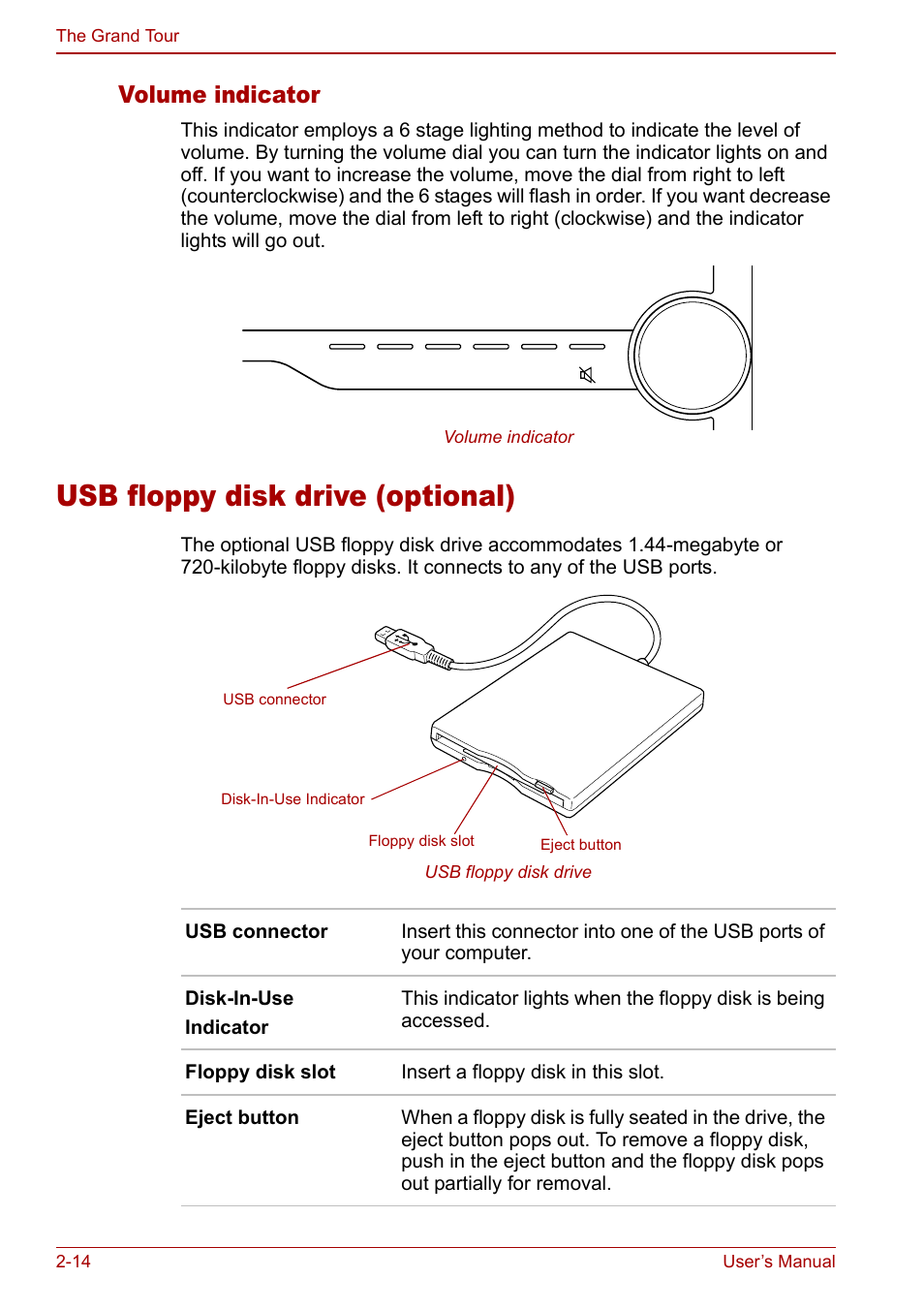 Usb floppy disk drive (optional), Usb floppy disk drive (optional) -14, Volume indicator | Toshiba Qosmio G20 (PQG21) User Manual | Page 52 / 242