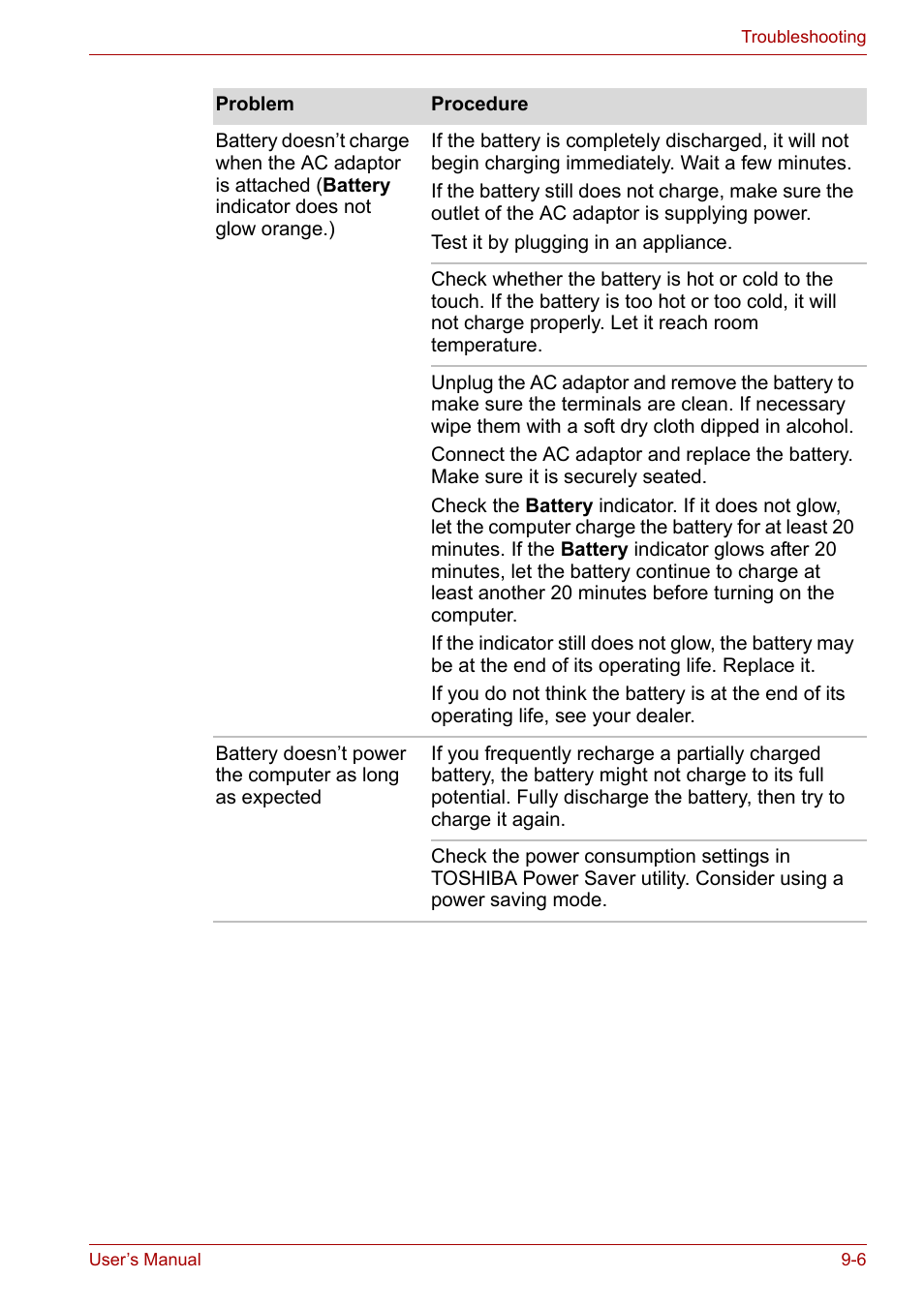 Toshiba Satellite Pro A120 (PSAC1) User Manual | Page 149 / 205