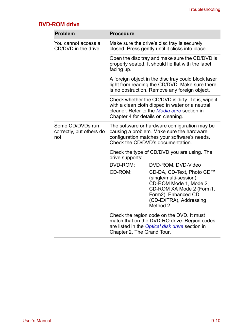 Dvd-rom drive | Toshiba Satellite Pro A120 (PSAC1) User Manual | Page 153 / 205