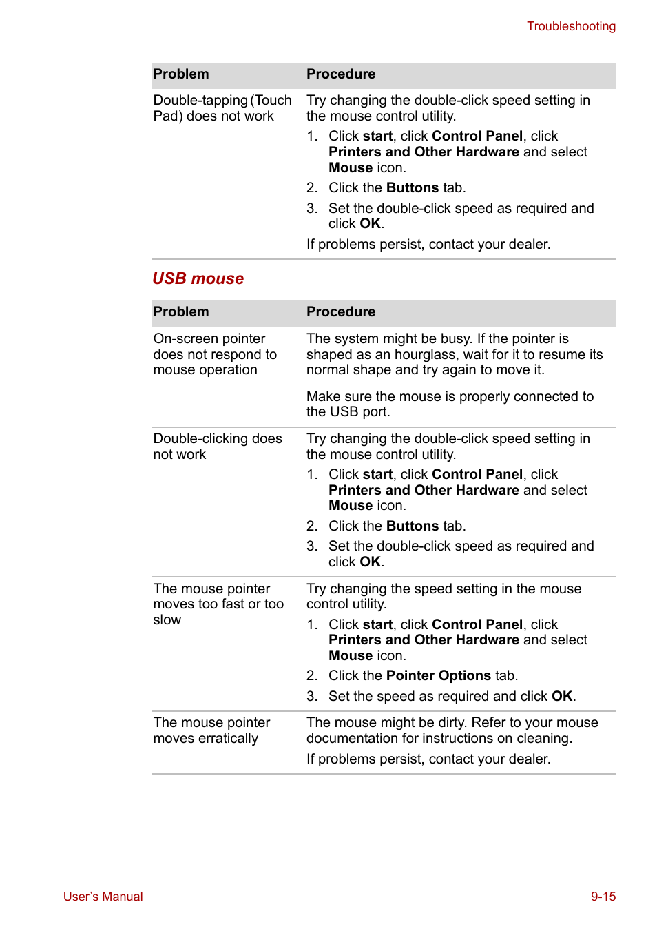 Toshiba Satellite Pro A120 (PSAC1) User Manual | Page 158 / 205