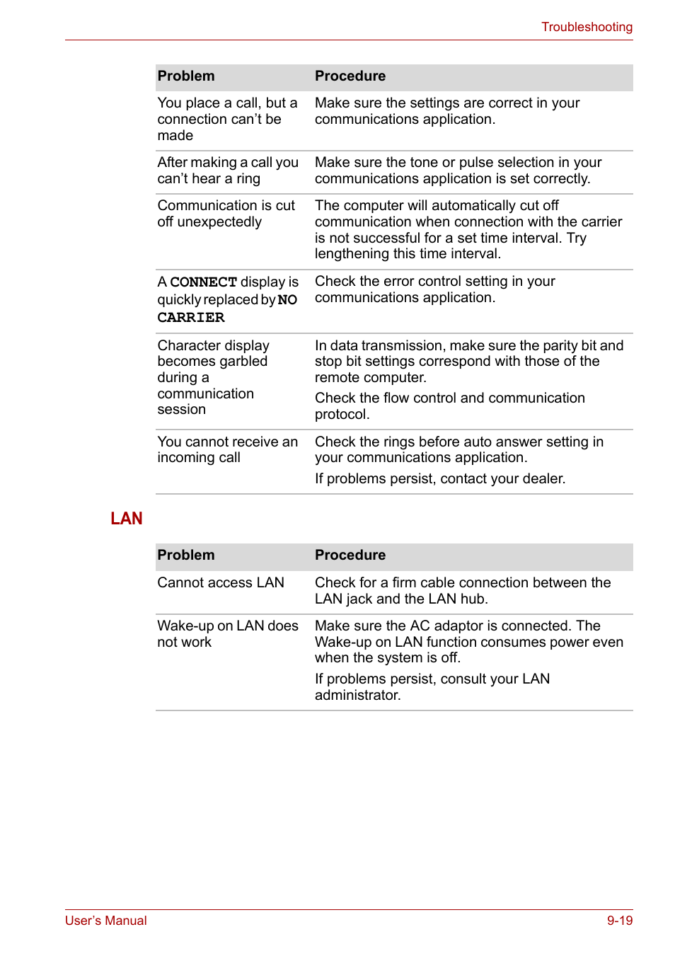 Toshiba Satellite Pro A120 (PSAC1) User Manual | Page 162 / 205