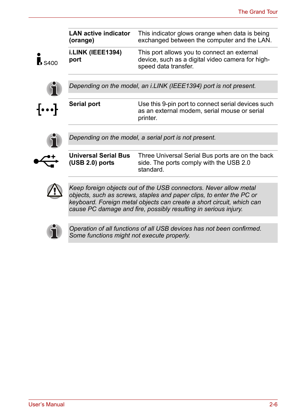 Toshiba Satellite Pro A120 (PSAC1) User Manual | Page 42 / 205