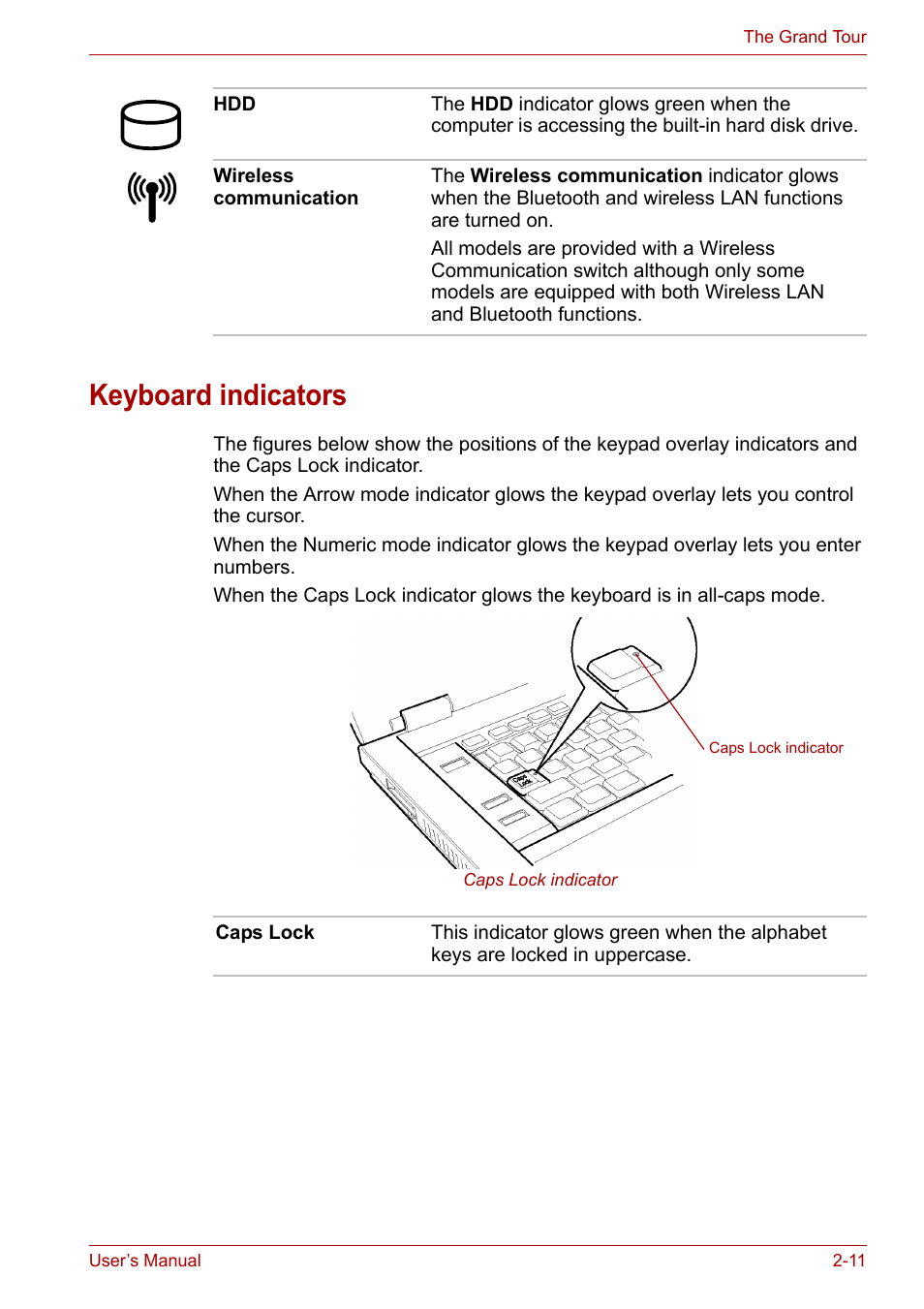 Keyboard indicators, Keyboard indicators -11 | Toshiba Satellite Pro A120 (PSAC1) User Manual | Page 47 / 205