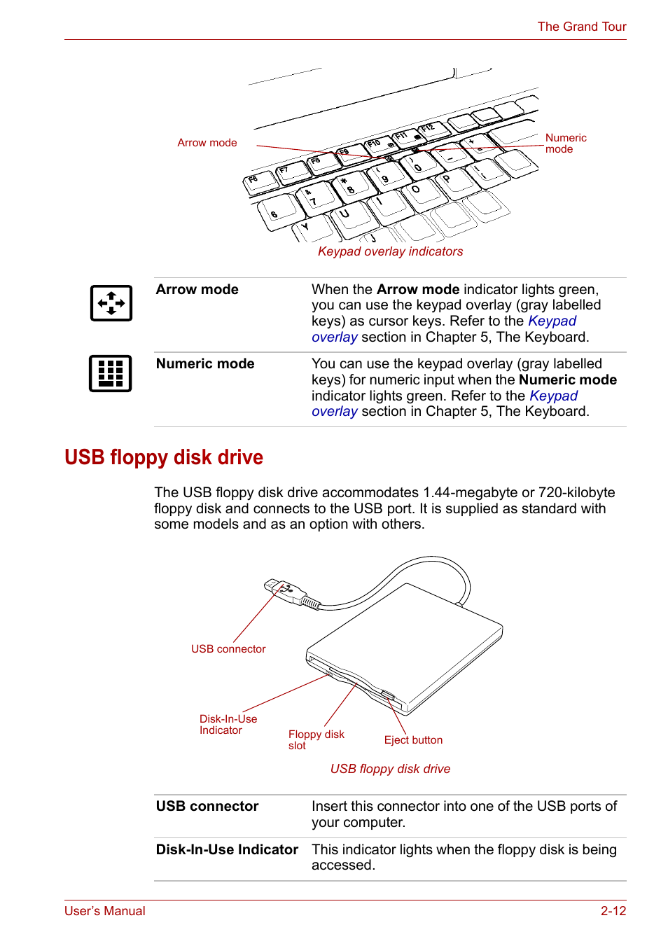 Usb floppy disk drive, Usb floppy disk drive -12, Usb floppy dis k drive | Toshiba Satellite Pro A120 (PSAC1) User Manual | Page 48 / 205