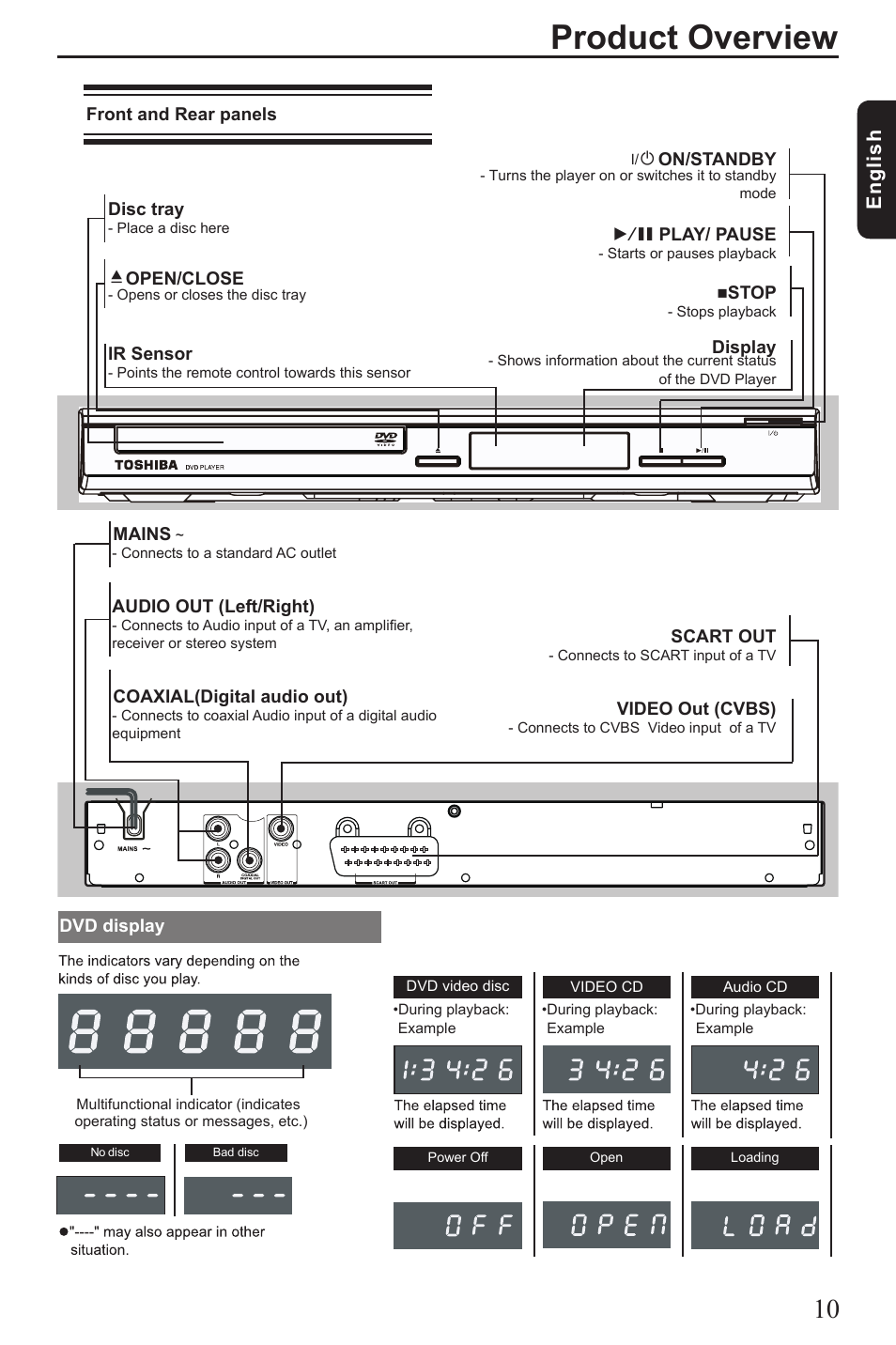 Product overview, Eng lis h | Toshiba SD1010 User Manual | Page 11 / 27