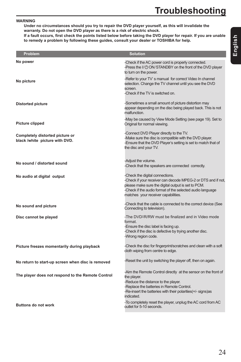 Troubleshooting, Eng lis h | Toshiba SD1010 User Manual | Page 25 / 27