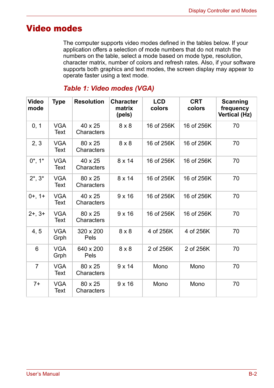 Video modes | Toshiba Satellite L10 User Manual | Page 140 / 170