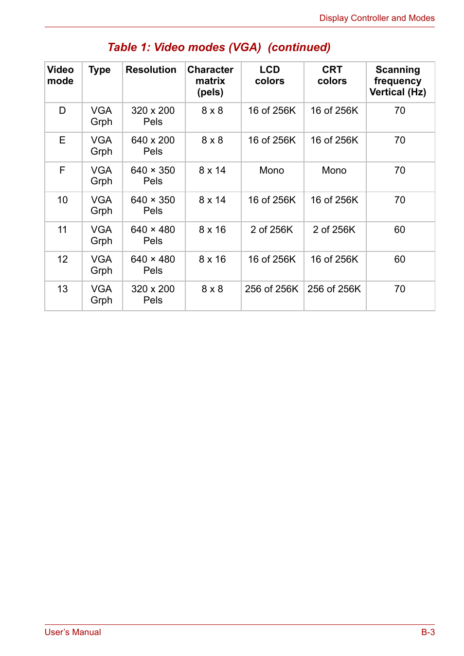 Toshiba Satellite L10 User Manual | Page 141 / 170