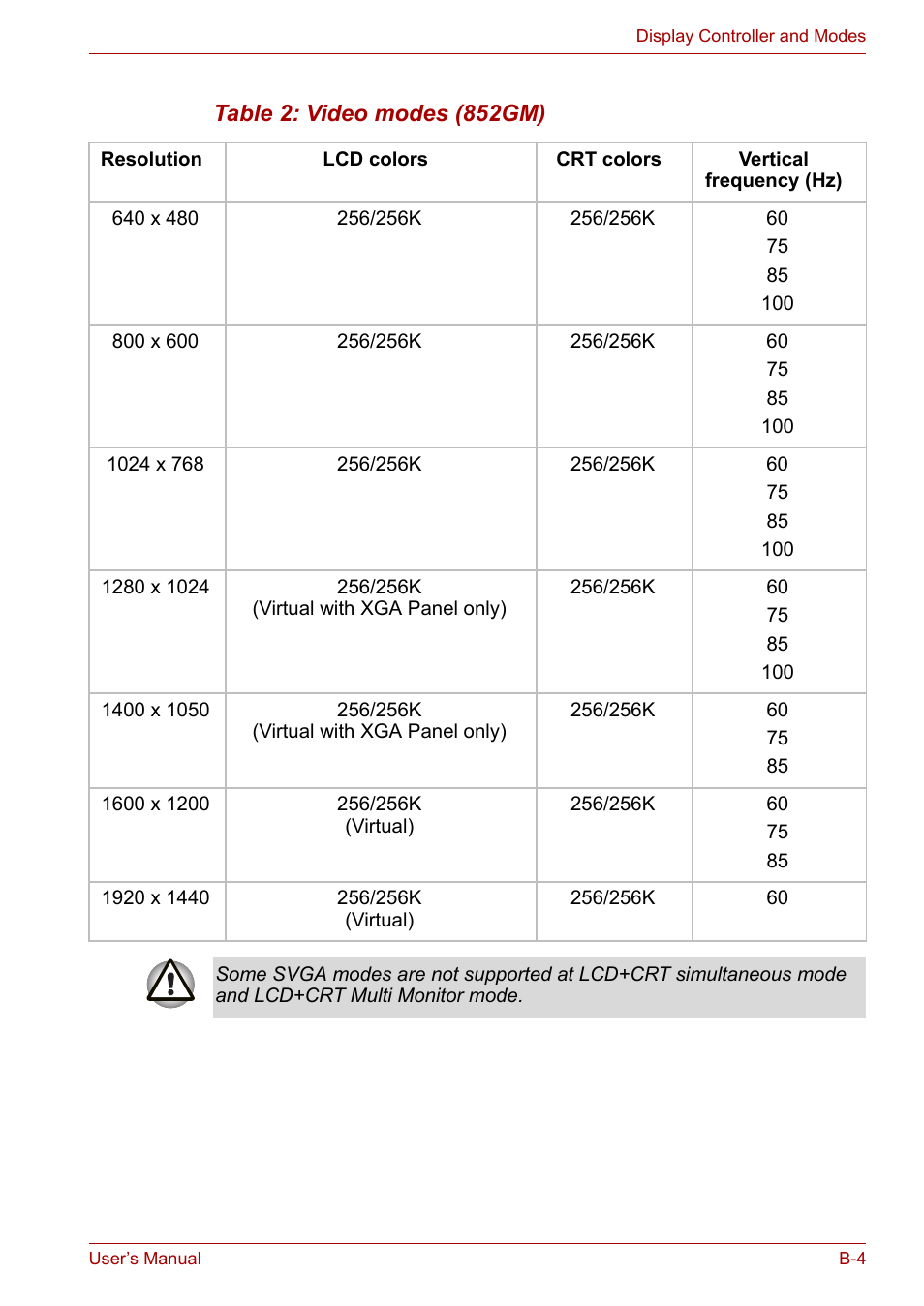 Toshiba Satellite L10 User Manual | Page 142 / 170