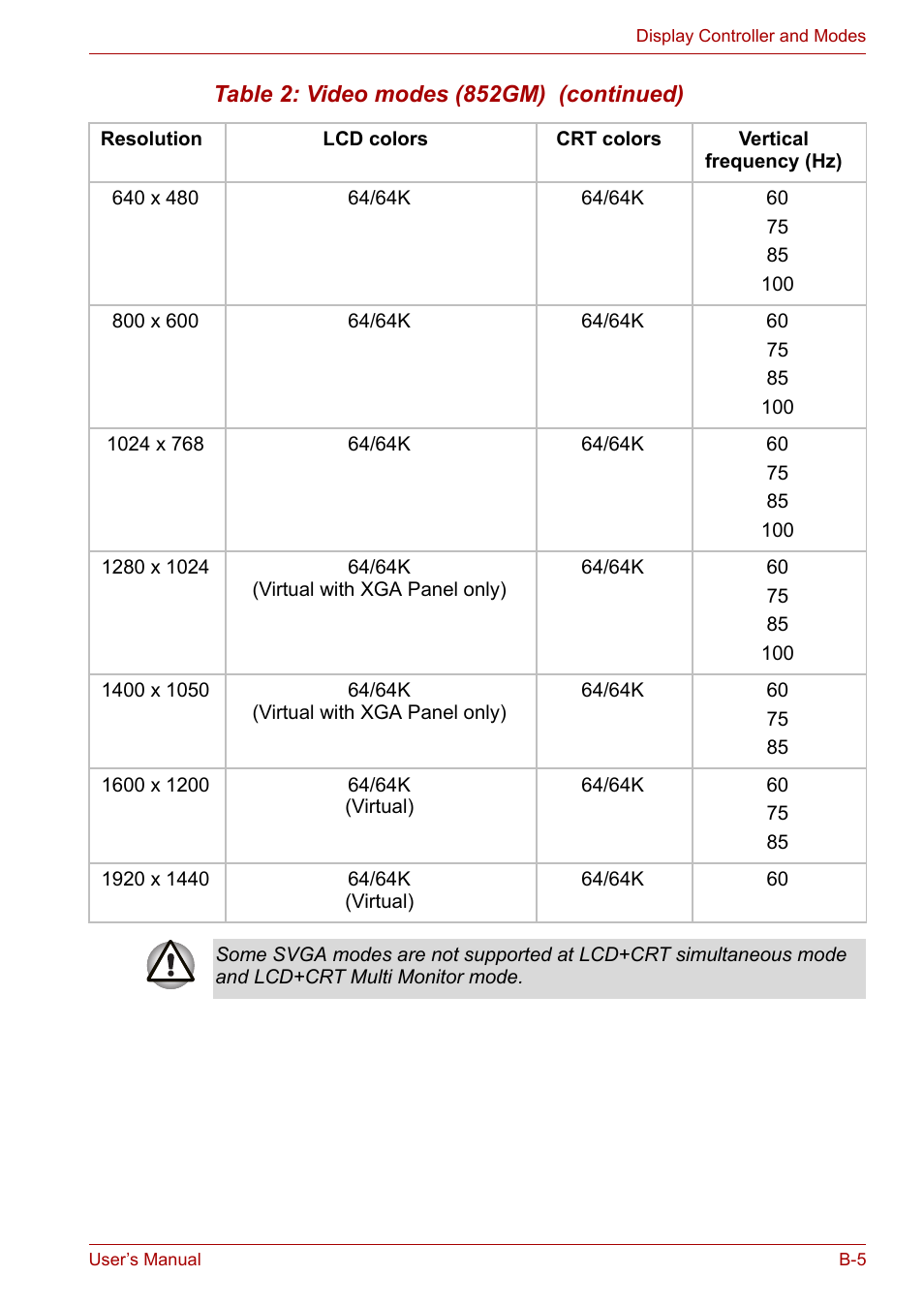 Toshiba Satellite L10 User Manual | Page 143 / 170