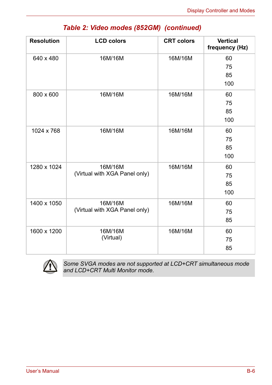 Toshiba Satellite L10 User Manual | Page 144 / 170