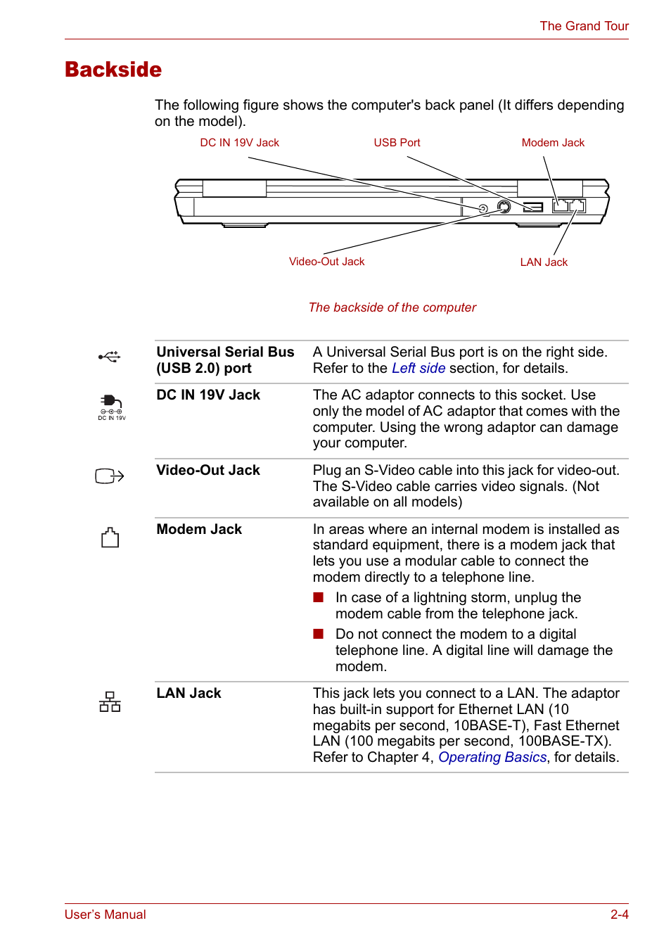 Backside, Backside -4 | Toshiba Satellite L10 User Manual | Page 41 / 170