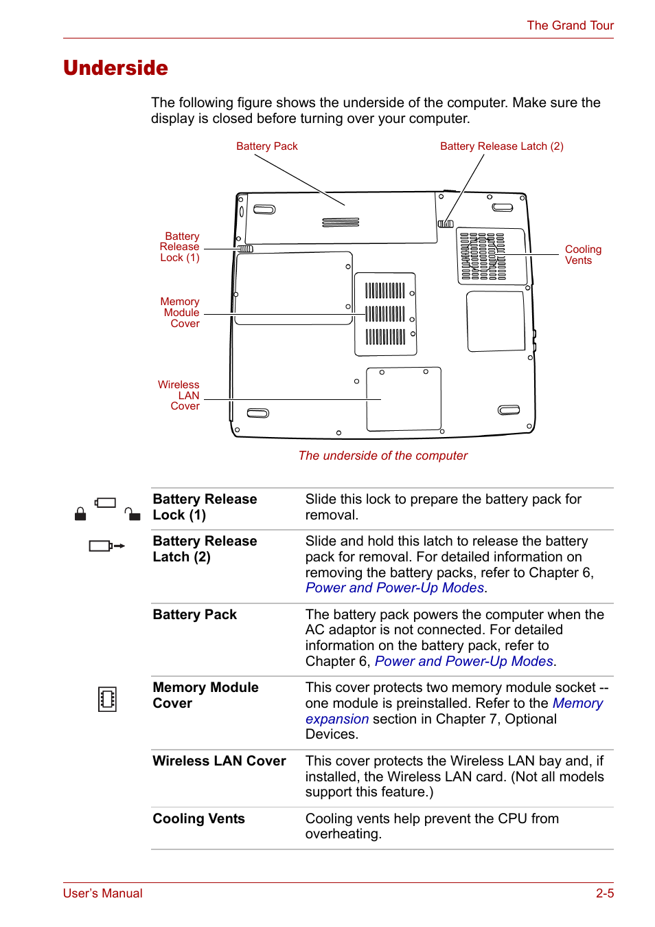 Underside, Underside -5 | Toshiba Satellite L10 User Manual | Page 42 / 170