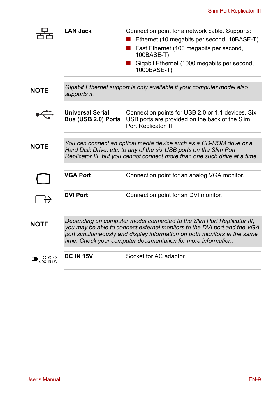 Toshiba Slim Port Replicator III User Manual | Page 9 / 31