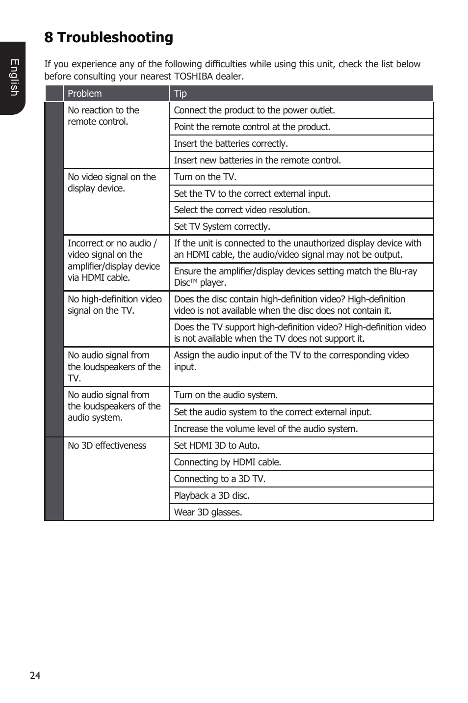 8troubleshooting | Toshiba BDX3200 User Manual | Page 24 / 46