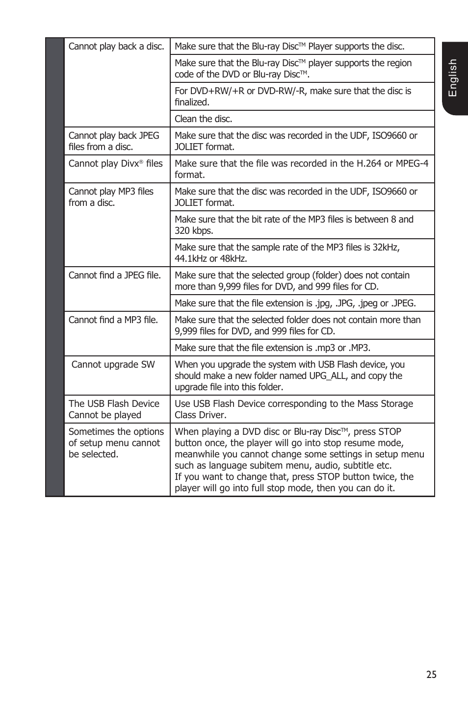 Toshiba BDX3200 User Manual | Page 25 / 46