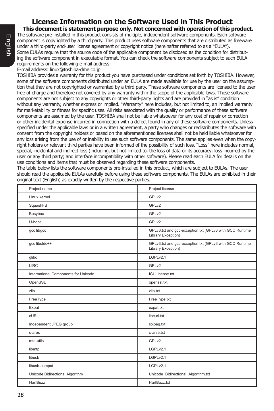 E ng lis h | Toshiba BDX3200 User Manual | Page 28 / 46