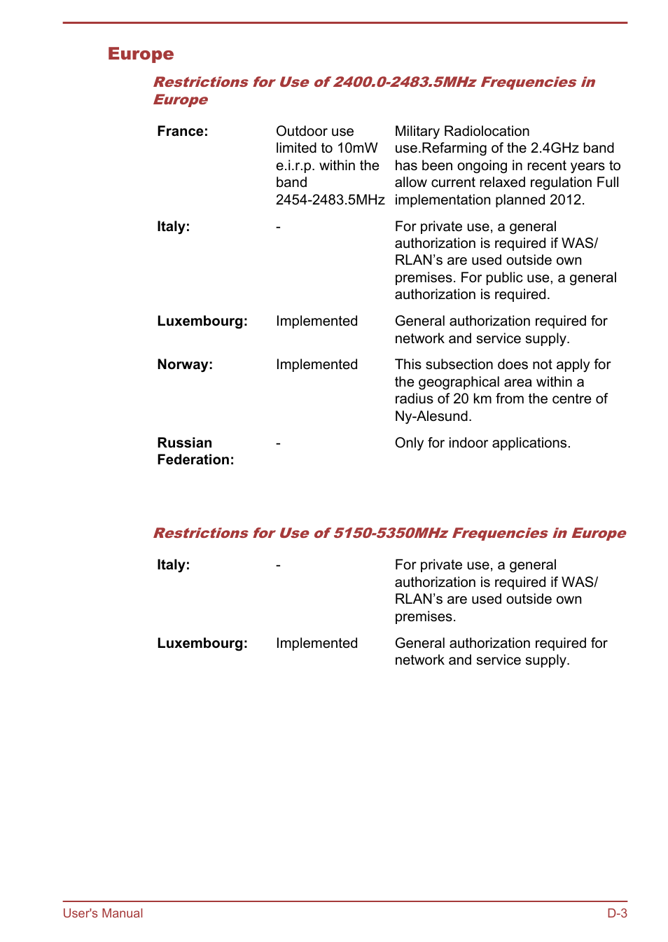 Europe | Toshiba Satellite U840 User Manual | Page 107 / 115
