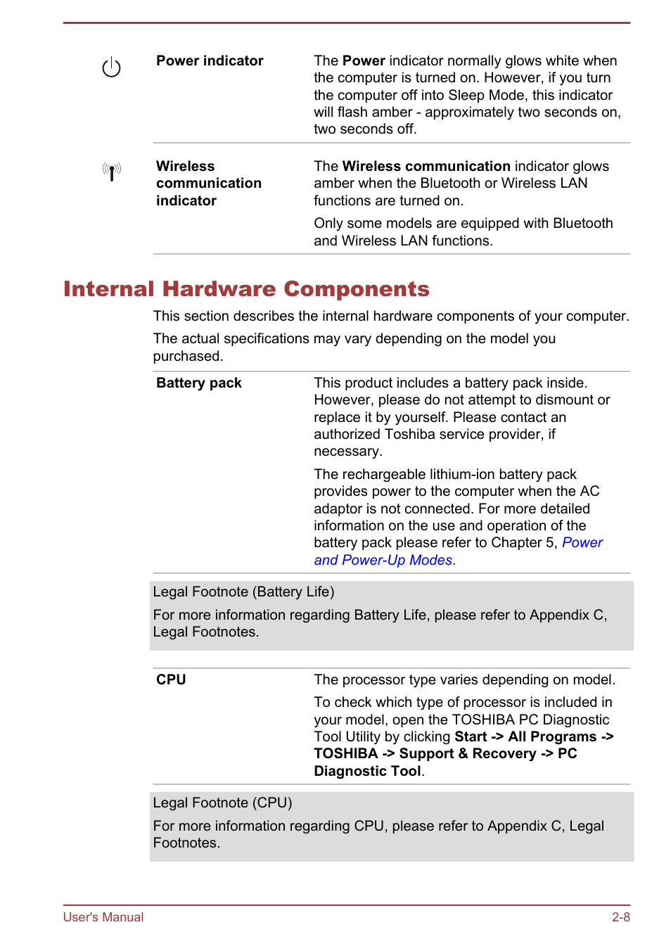 Internal hardware components, Internal hardware components -8 | Toshiba Satellite U840 User Manual | Page 32 / 115