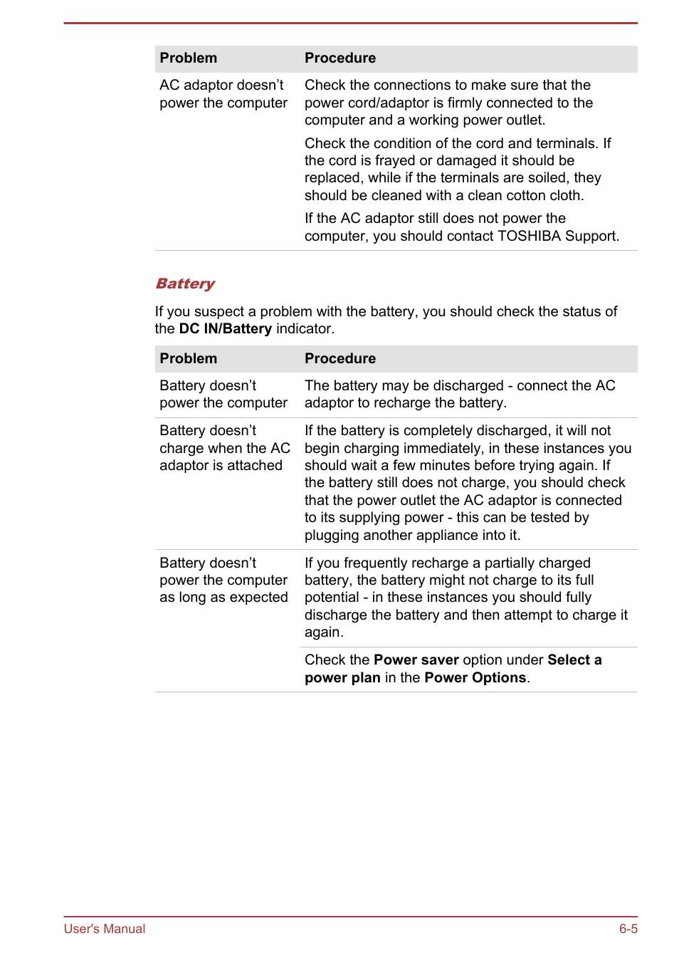 Toshiba Satellite U840 User Manual | Page 87 / 115