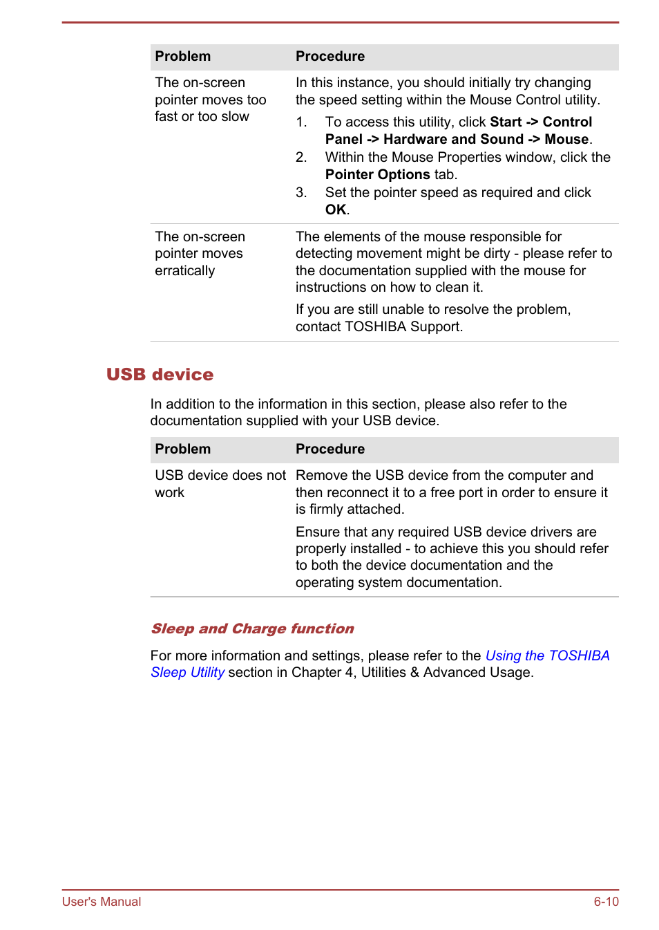 Usb device | Toshiba Satellite U840 User Manual | Page 92 / 115