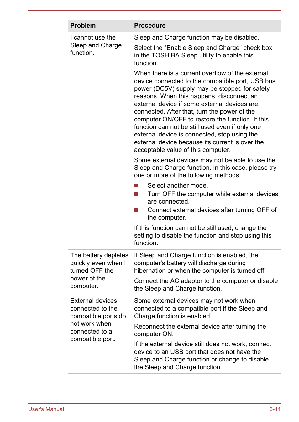 Toshiba Satellite U840 User Manual | Page 93 / 115