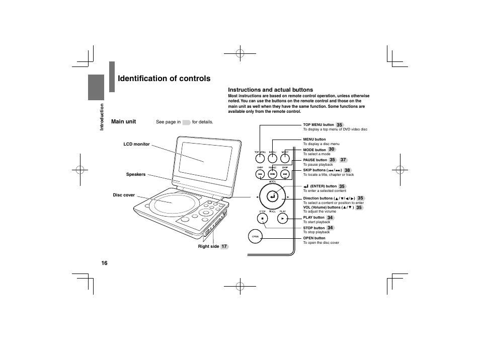 Identification of controls | Toshiba SDP74S User Manual | Page 16 / 72