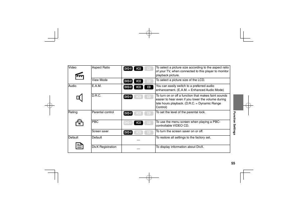 Toshiba SDP74S User Manual | Page 55 / 72