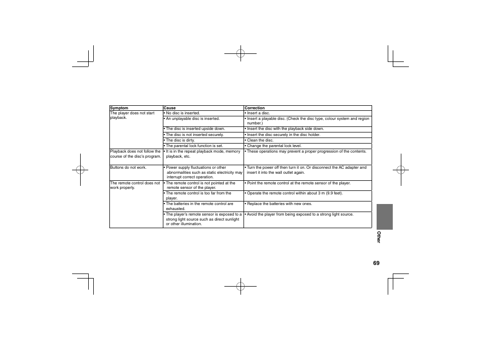 Toshiba SDP74S User Manual | Page 69 / 72