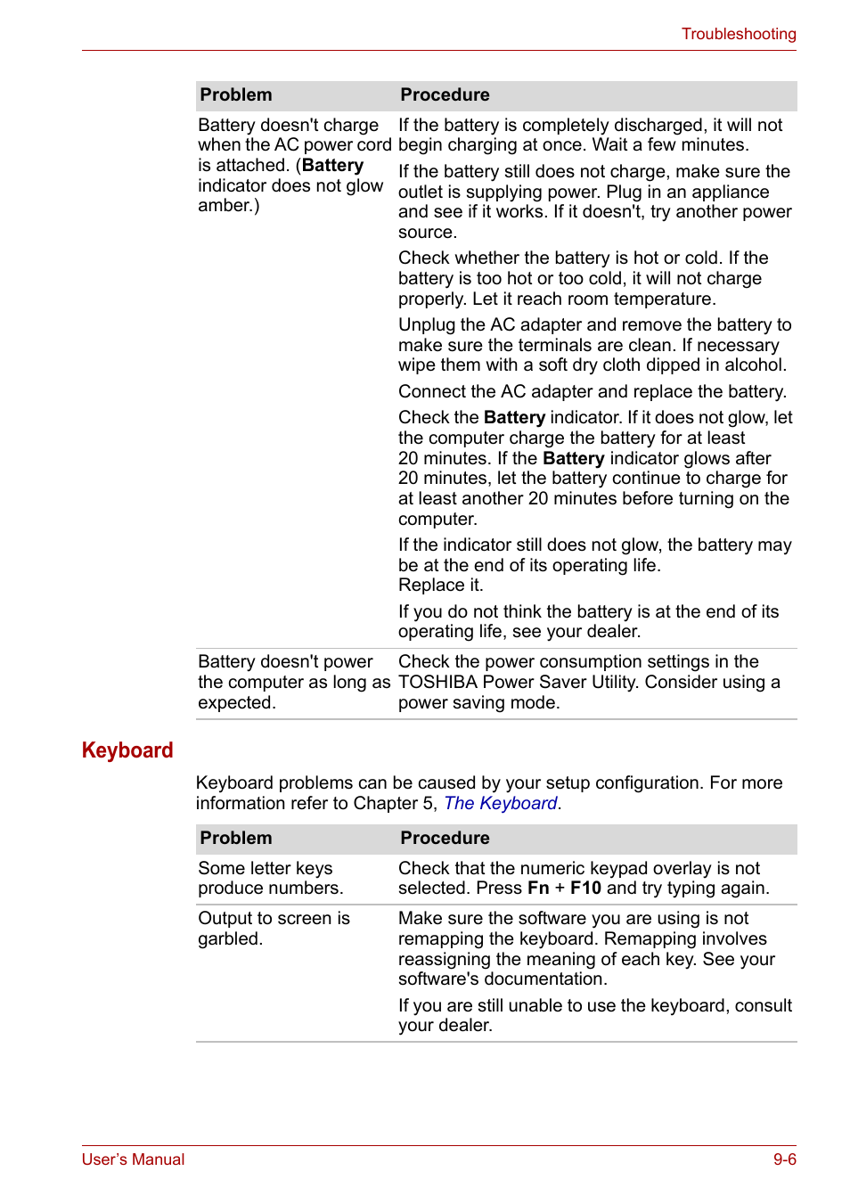 Keyboard | Toshiba Equium M100 (PSMA8) User Manual | Page 117 / 149