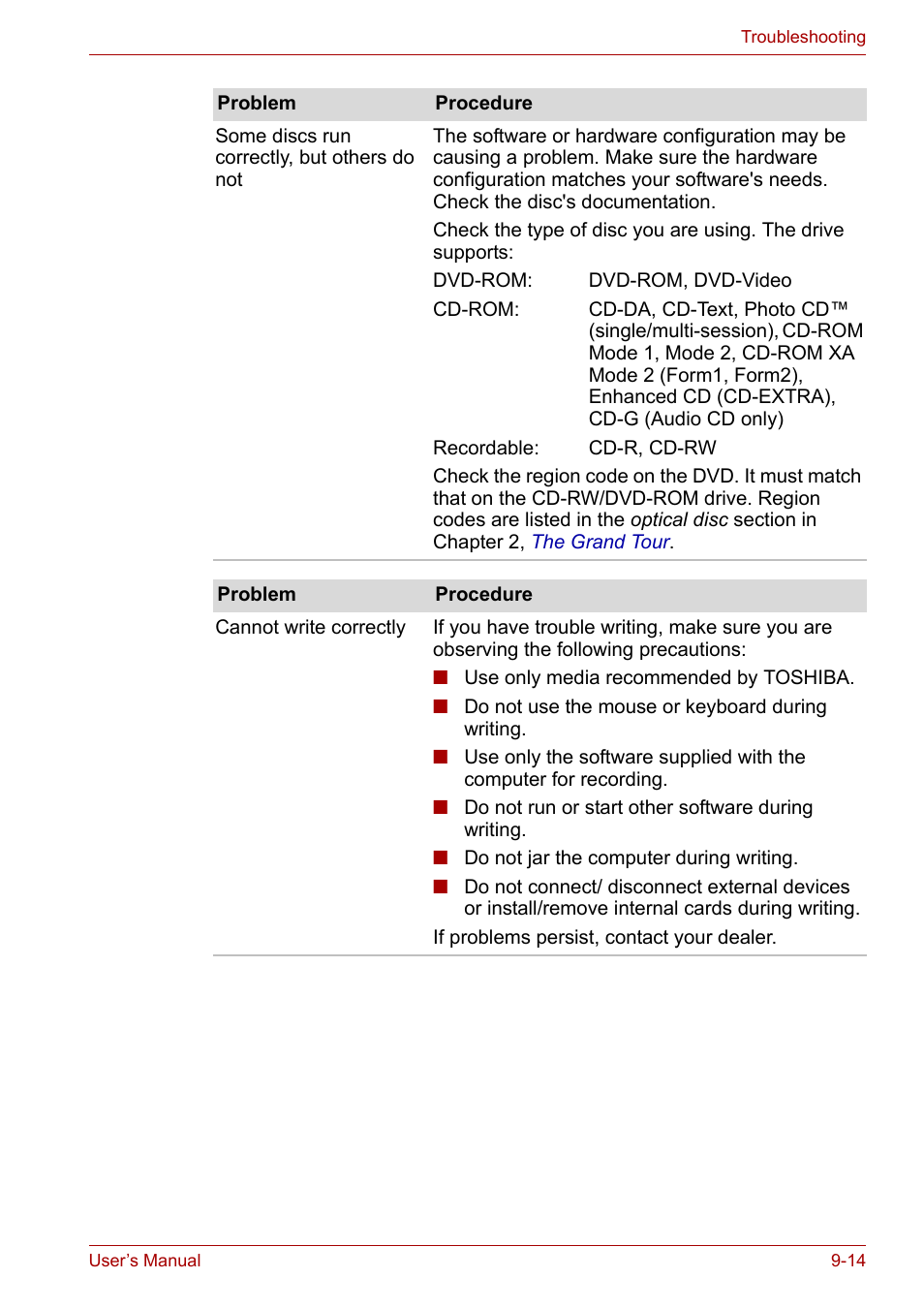 Toshiba Equium M100 (PSMA8) User Manual | Page 125 / 149