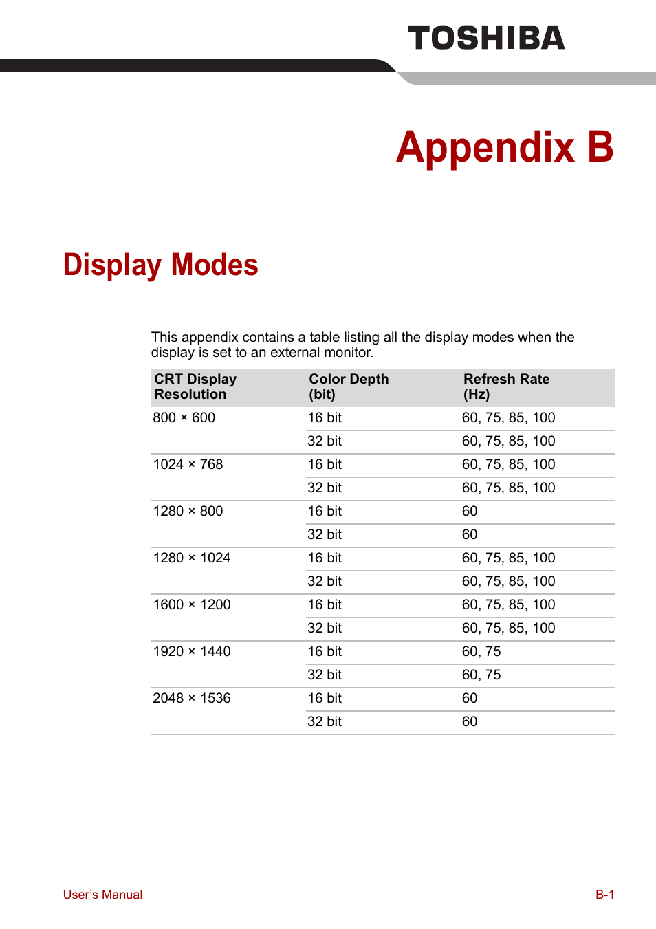 Appendix b: display modes, Appendix b, Display modes | Toshiba Equium M100 (PSMA8) User Manual | Page 135 / 149