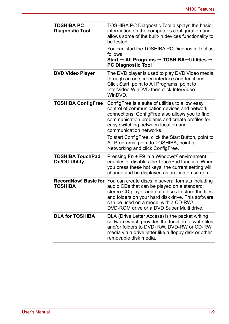 Toshiba Equium M100 (PSMA8) User Manual | Page 31 / 149