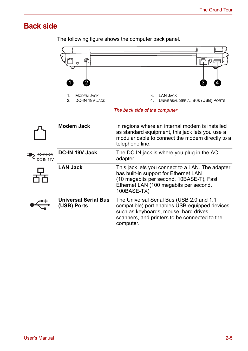 Back side, Back side -5 | Toshiba Equium M100 (PSMA8) User Manual | Page 38 / 149