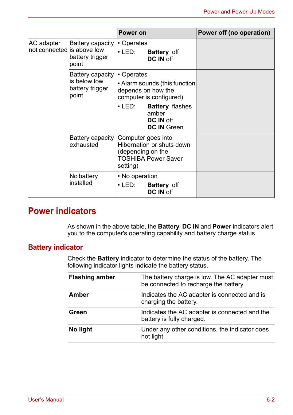 Power indicators, Power indicators -2, Battery indicator | Toshiba Equium M100 (PSMA8) User Manual | Page 87 / 149
