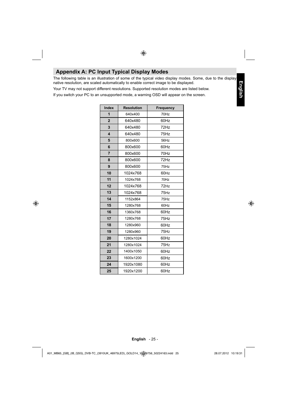 Appendix a: pc input typical display modes, English | Toshiba BL712 User Manual | Page 26 / 33